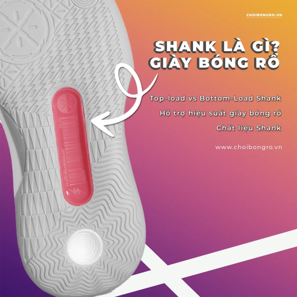 Hình minh họa giày bóng rổ với vị trí shank, giải thích sự khác biệt giữa top-load và bottom-load shank. Nền gradient màu cam và tím mang phong cách hiện đại.