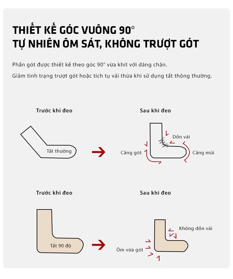 Tất bóng rổ NBA Elite thiết kế góc vuông 90°, ôm sát chân, không trượt gót